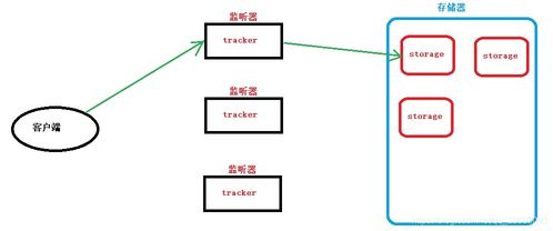 Go語言微服務(wù)項(xiàng)目高級(jí)篇09 頭像上傳、房屋信息管理及簡(jiǎn)易Shell管理與系統(tǒng)集成