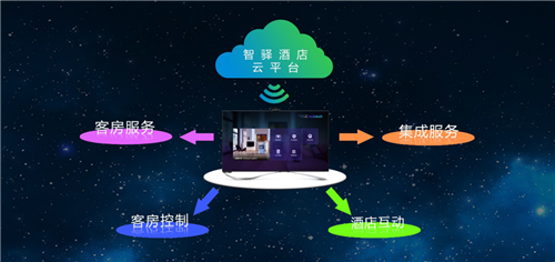 大數(shù)據(jù)賦能，智驛信息引領(lǐng)酒店?duì)I銷新篇章