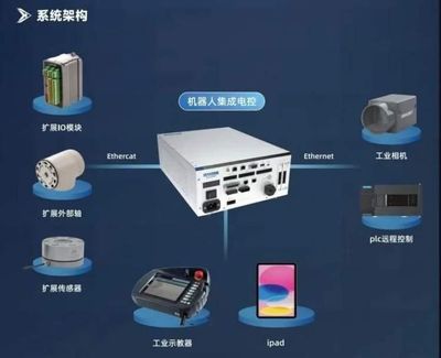 創新引領，閔行23個項目榮膺系統集成認定全市第一