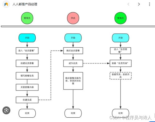 迅速掌握電信業務核心流程的實用指南