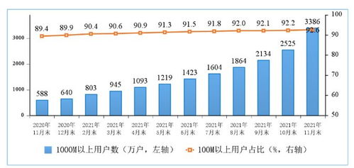 我國5G手機終端連接數突破4.97億，電信業務迎來高速發展新階段