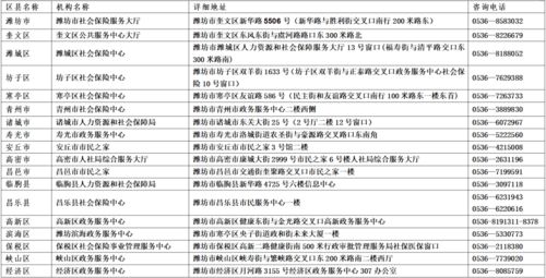 濰坊電信業務重要號碼更新通告 及時了解變更，確保通訊順暢
