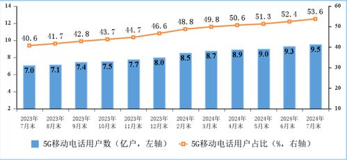 中國信通院報告 固定寬帶接入用戶穩步增長，千兆用戶占比近三成，電信業務持續向好