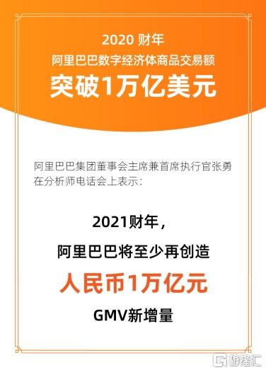 阿里財報多項創新業務強勁增長，電信業務成新焦點，投資機構靜待下一個大動作